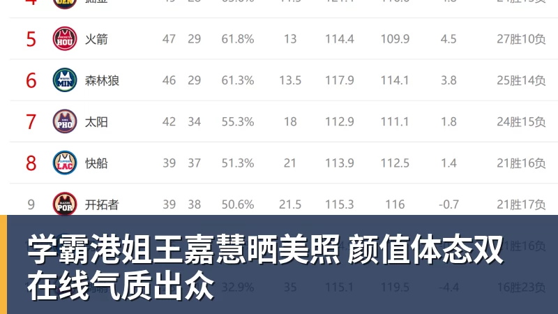 学霸港姐王嘉慧晒美照 颜值体态双在线气质出众