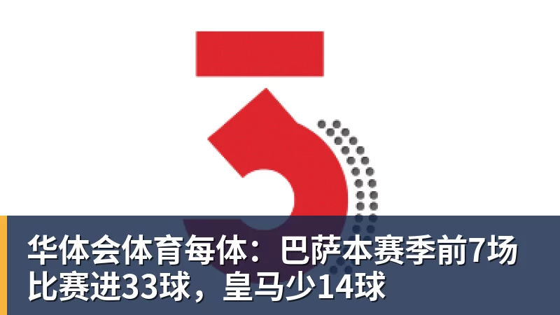 华体会体育每体：巴萨本赛季前7场比赛进33球，皇马少14球